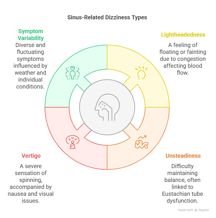 Sinus-Related Dizziness Types